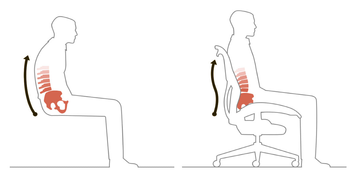 Grafische Darstellung einer Person, die in einer schlechten Haltung auf einem Stuhl sitzt, neben einem Bild, das eine Person zeigt, die aufrecht und korrekt auf einem Aeron-Bürostuhl sitzt, in einer Linienansicht
