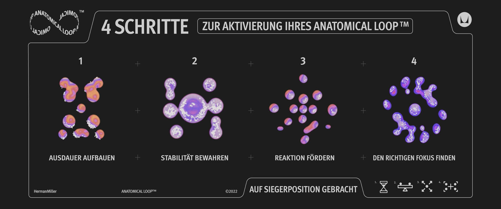 Grafische Darstellung von 4 Schritten mit molekularen Bildern und den folgenden Beschriftungen: „4 Schritte, um Ihre anatomische Schleife zu entsperren – 1 Ausdauer aufbauen, 2 Stabilität bewahren, 3 Reaktionen anregen und 4 Fokus finden“, gefolgt von „Positioniert für den Sieg“.